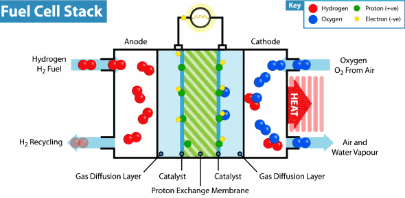 mekanisme baterai hidrogen