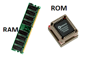 Pengertian RAM dan ROM, Fungsi dan Perbedaannya
